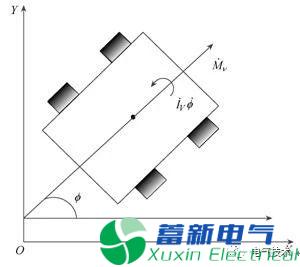 凸优化算法的参数不确定轮式移动机器人鲁棒PI控制