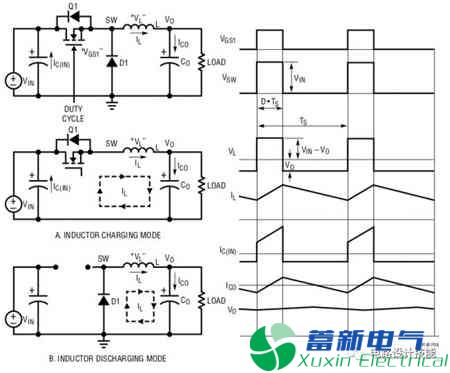 线性稳压器和开关稳压器的选用