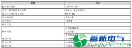 伺服驱动器及机器人的智能制动控制设计