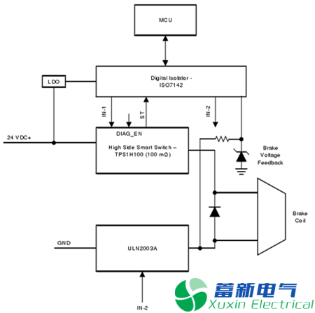 伺服驱动器及机器人的智能制动控制设计