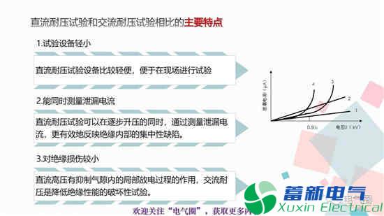 交流耐压试验和高压直流耐压试验知识讲解