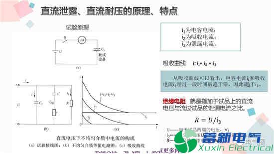 交流耐压试验和高压直流耐压试验知识讲解