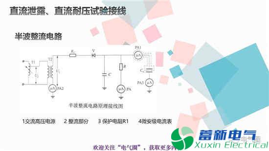 交流耐压试验和高压直流耐压试验知识讲解