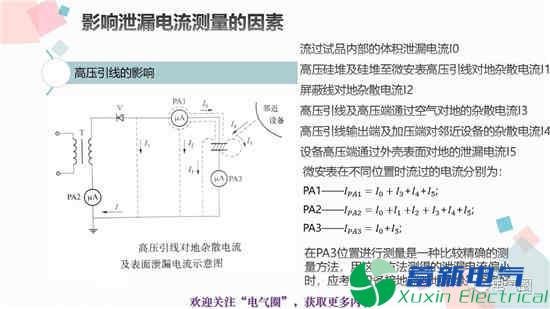 交流电源耐压试验和高压直流电源耐压试验知识讲解