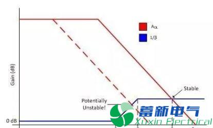 如何计算运算放大器带宽？