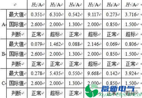 变电站无功补偿装置故障分析及其改进措施