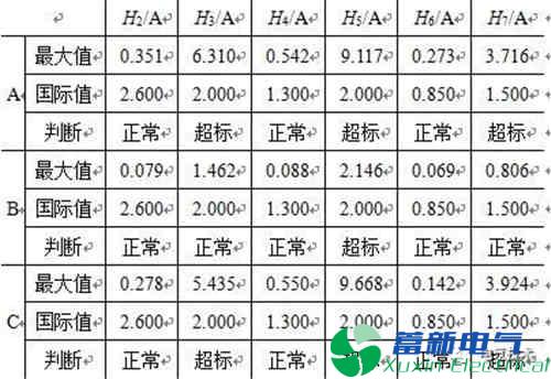 变电站无功补偿装置故障分析及其改进措施