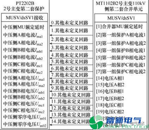 基于SCD语义的保护二次回路辨识技术探讨