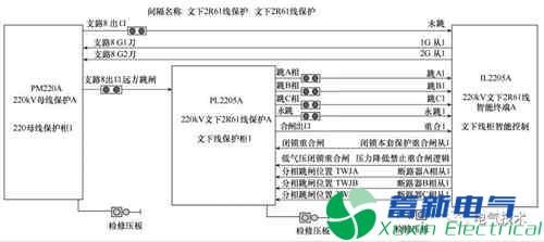 基于SCD语义的保护二次回路辨识技术探讨