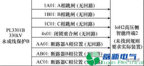 基于SCD语义的保护二次回路辨识技术探讨