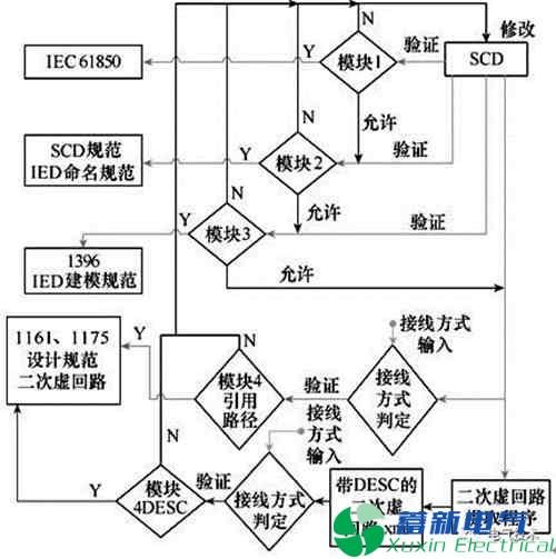 基于SCD语义的保护二次回路辨识技术探讨