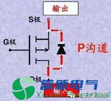 直流电源厂家工程师解析什么是MOS管？