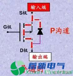 直流电源厂家工程师解析什么是MOS管？