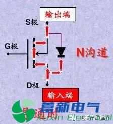 直流电源厂家工程师解析什么是MOS管？