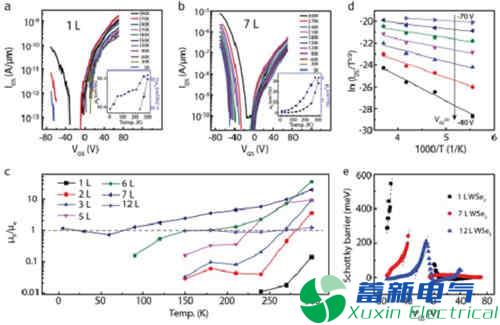 WSe2晶体管的双极性输运行为和他在模拟电路中的应用
