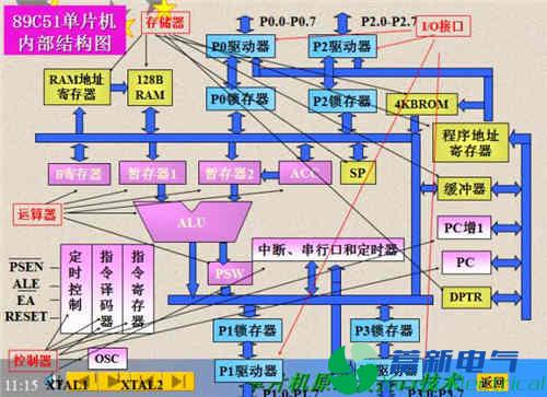 程控直流电源电路设计工程师讲解单片机结构和原理