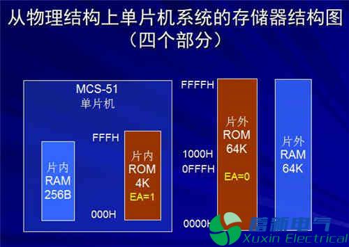 程控直流电源电路设计工程师讲解单片机结构和原理