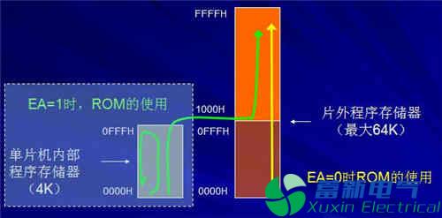 程控直流电源电路设计工程师讲解单片机结构和原理