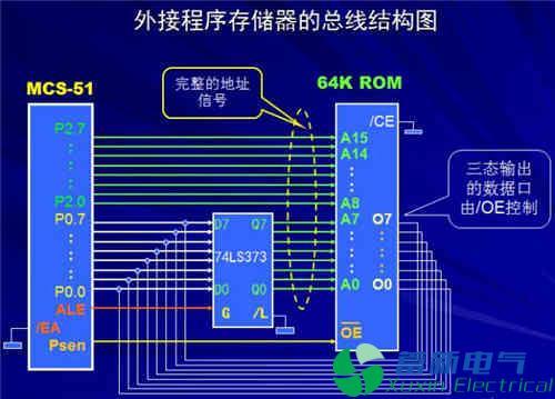 程控直流电源电路设计工程师讲解单片机结构和原理