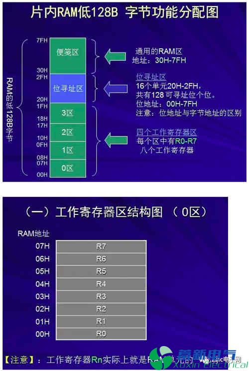 程控直流电源电路设计工程师讲解单片机结构和原理