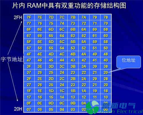 程控直流电源电路设计工程师讲解单片机结构和原理