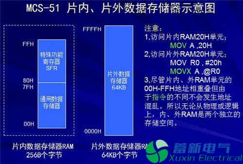 程控直流电源电路设计工程师讲解单片机结构和原理