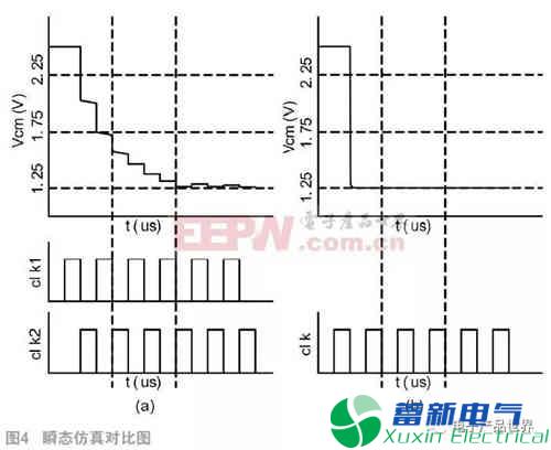 新型开关电容共模反馈结构该如何解析？