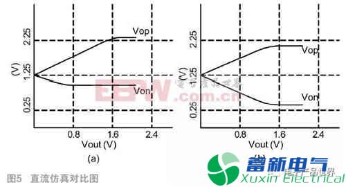 新型开关电容共模反馈结构该如何解析？