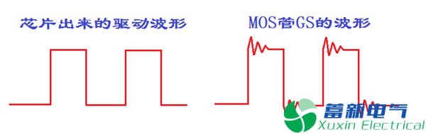 程控直流电源工程师解析mos管的GS波形振荡怎么消除？