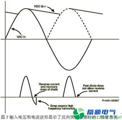 选择好的整流二极管可以简化AC/DC直流开关电源转换器中的EMI滤波器电路并降低其成本