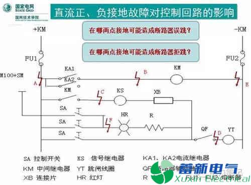 直流系统接地故障异常分析与处理方法