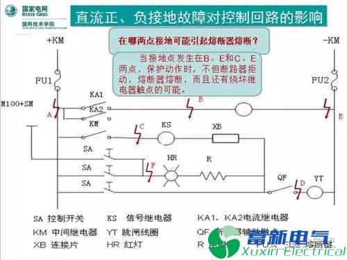 直流系统接地故障异常分析与处理方法