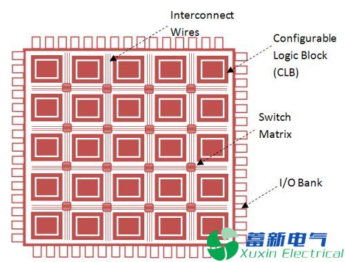 直流电源厂家工程师讲解PCB设计中的抗干扰设计原则