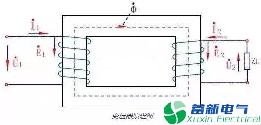 为什么电流互感器不能开路？电压互感器不能短路？