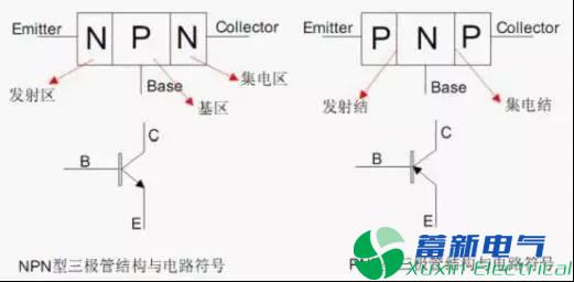 使用三极管时需要注意的几个问题