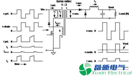 大比武：围观一下20种直流开关电源拓扑的优缺点 (19).jpg