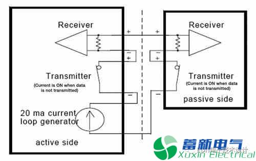 如何用过时的自供电电流回路来解决物联网节点共通性问题呢？