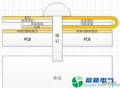 程控直流电源电路设计铜箔降噪实验