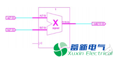 如何设计FPGA有符号数、无符号数难题呢？