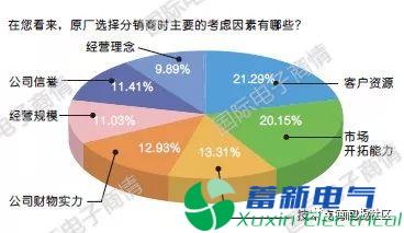 直流电源厂家元器件分销与采购是如何进行的呢？