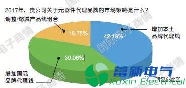 直流电源厂家元器件分销与采购是如何进行的呢？