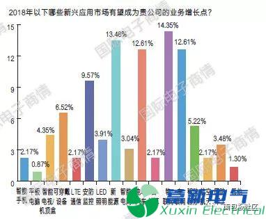 直流电源厂家元器件分销与采购是如何进行的呢？