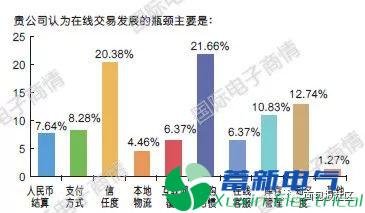 直流电源厂家元器件分销与采购是如何进行的呢？