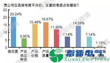 直流电源厂家元器件分销与采购是如何进行的呢？