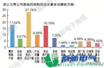 直流电源厂家元器件分销与采购是如何进行的呢？