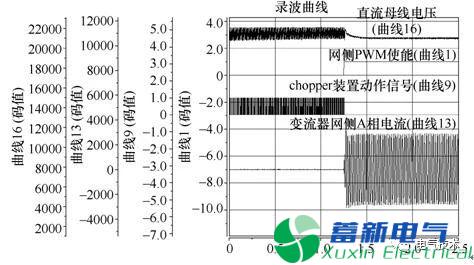 新型风电变流器Chopper装置的测试方法