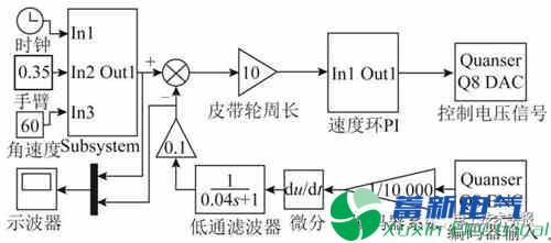 通用伺服转矩监视信号在等速肌力测试系统中的应用