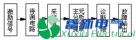 模拟电路故障诊断中的特征提取方法