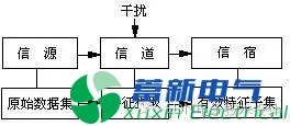 模拟电路故障诊断中的特征提取方法