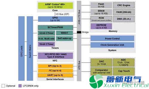 常用的串行数据传输总线（1）- SPI